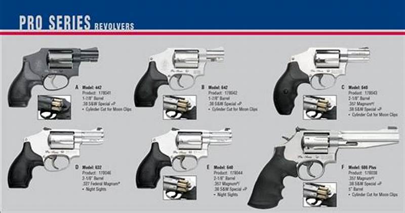 Revolver Frame Size Chart