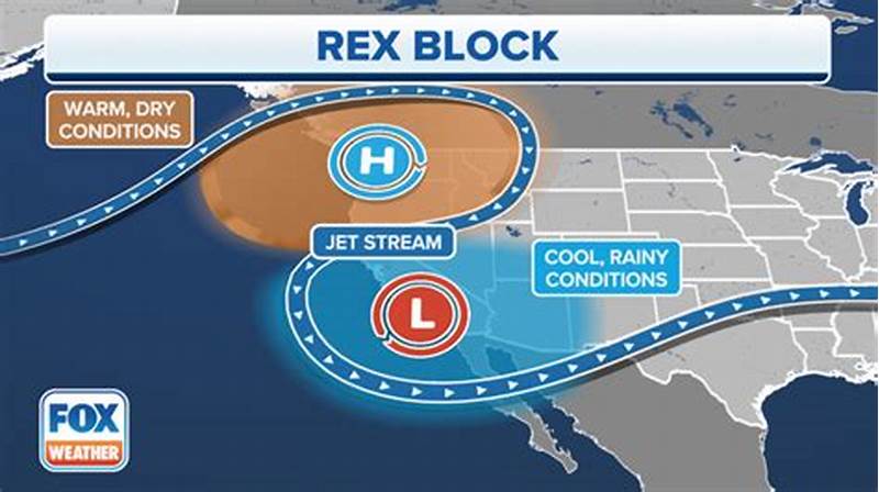 Rex Block Weather Pattern