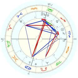 Rfk Jr Natal Chart