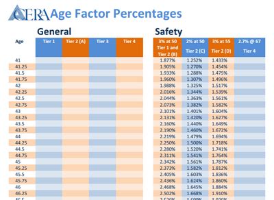 Rhode Island Teacher Retirement Chart