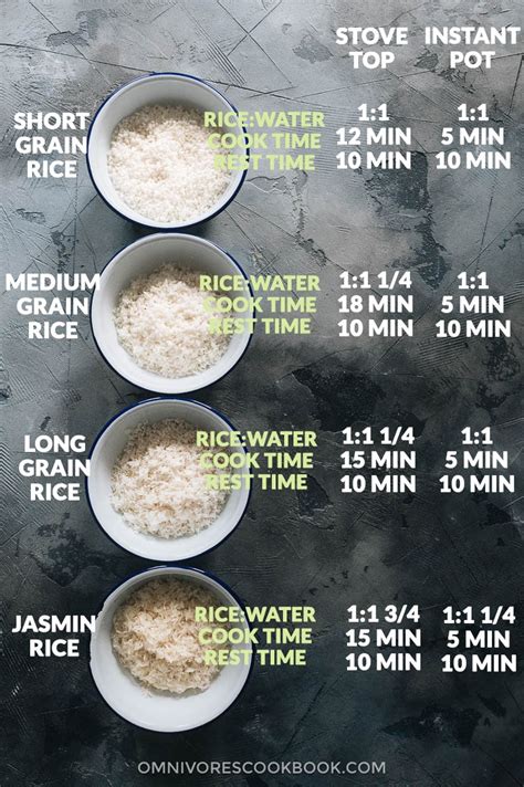 Rice To Water Ratio Chart