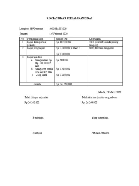 Rincian Paket Perjalanan