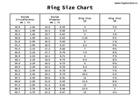 Ring Size Chart Female