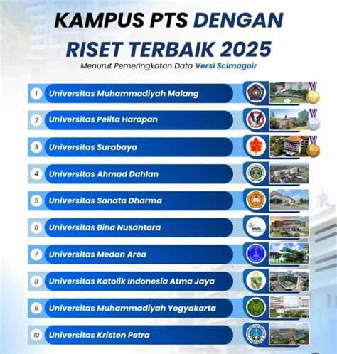 Riset Kampus