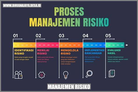 Risiko