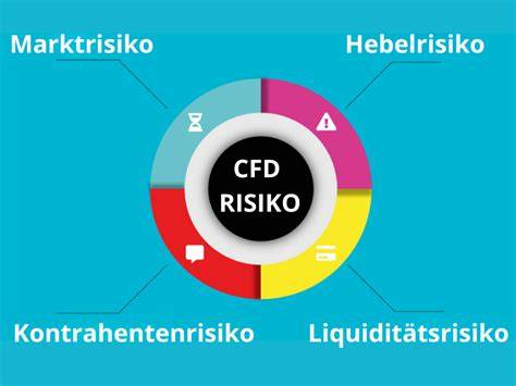 Risiko Trading CFD