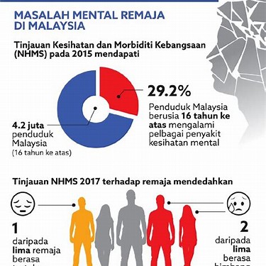 Risiko remaja kehilangan harga diri Indonesia