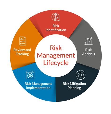 Risk Approach