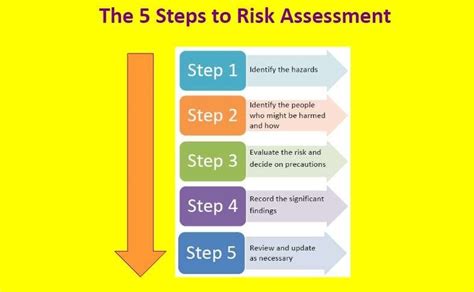 RCSA Process Steps