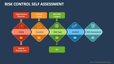 Risk Control Self-Assessment Definition
