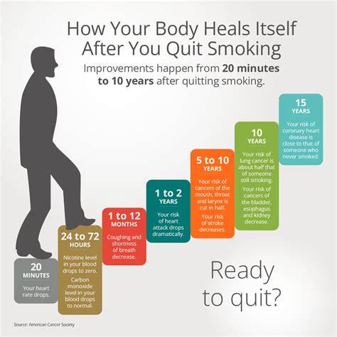 Risks of Quitting