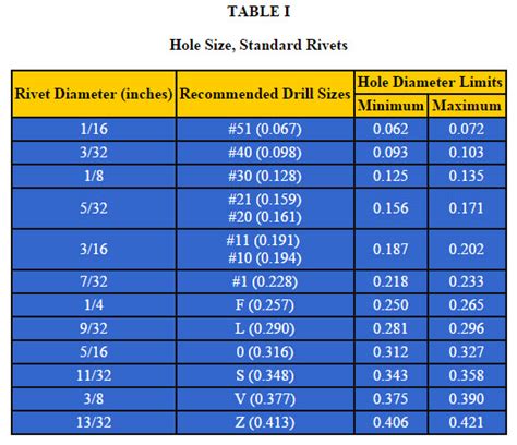 Rivet Hole Size Chart