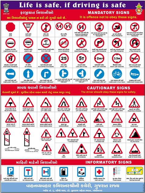 Road Signs Chart