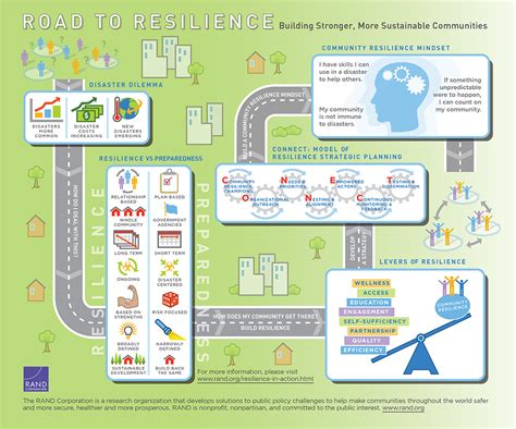 Road to Resilience