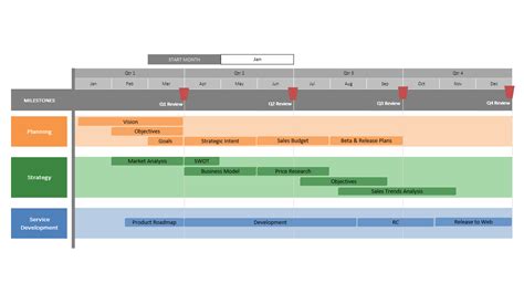 Roadmap Template Xls