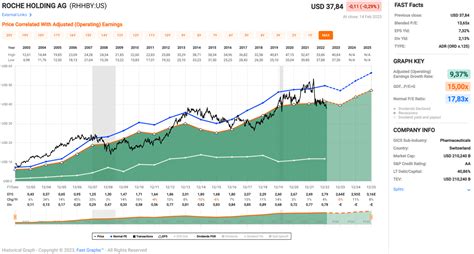 Roche Chart