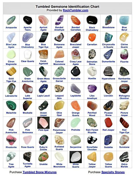 Rock And Mineral Identification Chart