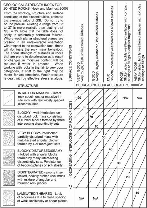 Rock Quality Designation