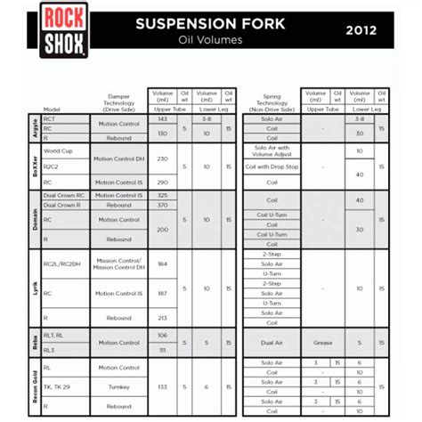 Rockshox Rear Shock Psi Chart