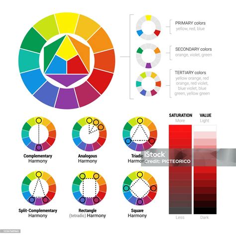 Roda warna