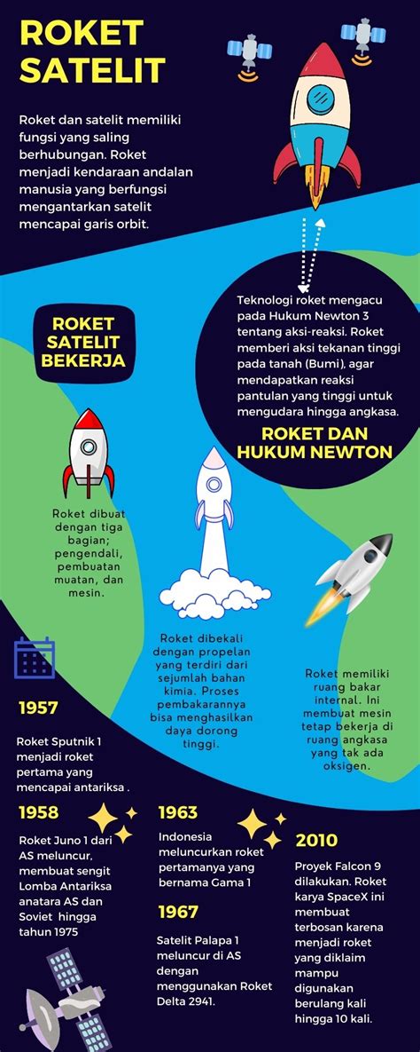 Roket Peluncur Satelit