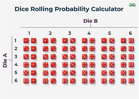 Rolling Dice Probability Chart