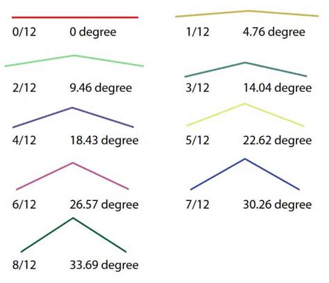 Roof Pitch Diagram Chart