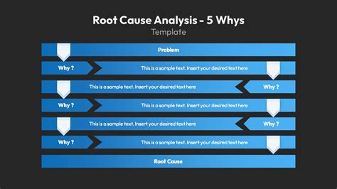 Root Cause Analysis Template Powerpoint