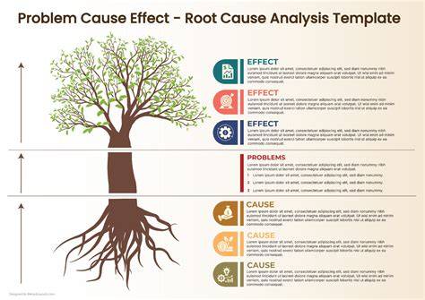 Root Cause Text Color Conflict