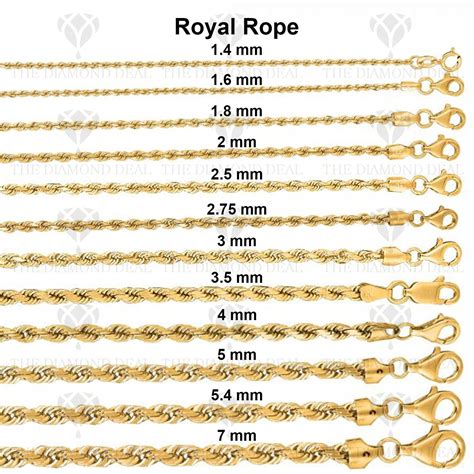 Rope Chain Thickness Chart