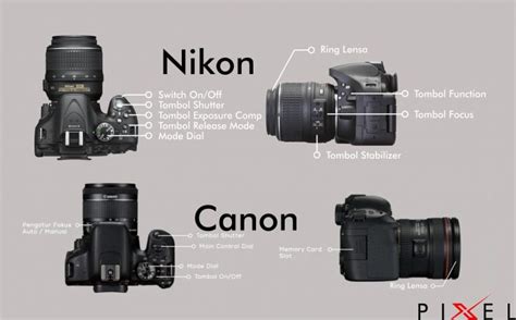 Rotasi Kamera Canon