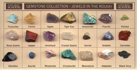 Rough Gemstones Identification Chart