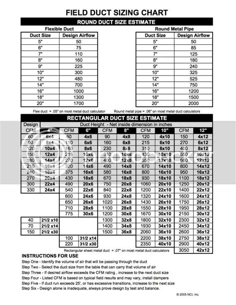 Round Duct Cfm Chart