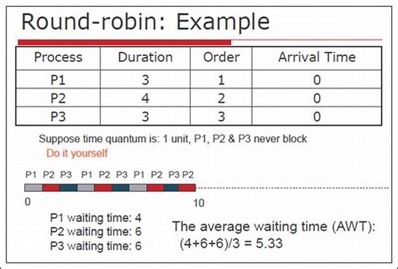 Round Robin Scheduling Example With Gantt Chart