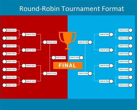 Round Robin Tournament