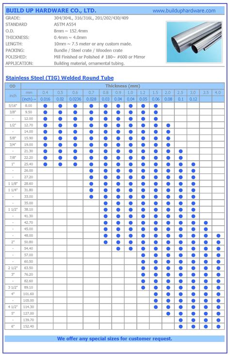 Round Steel Tube Dimensions Chart