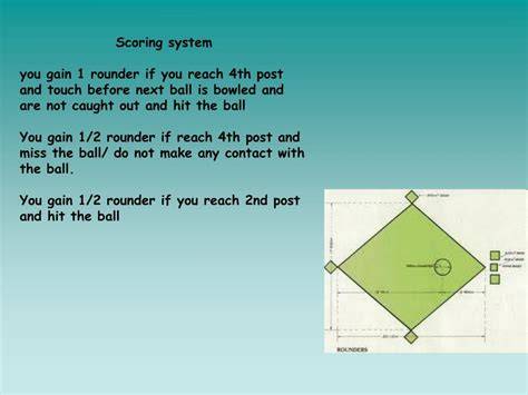 Rounders scoring system