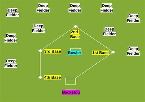 Rounders team switch roles