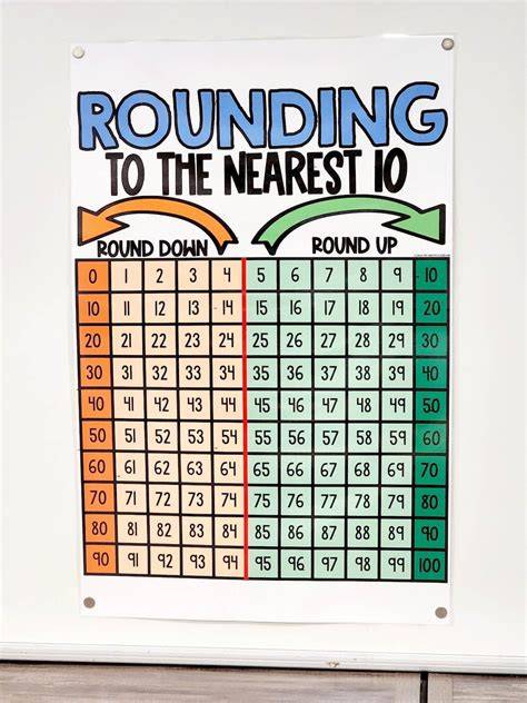 Rounding To The Nearest 10 And 100 Anchor Chart