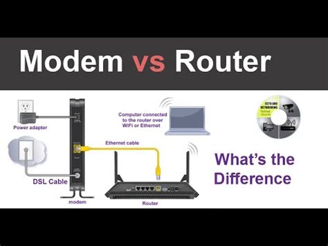 Router Modem Issue