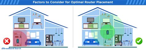 Router Placement
