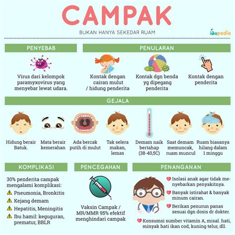 Ruam Campak