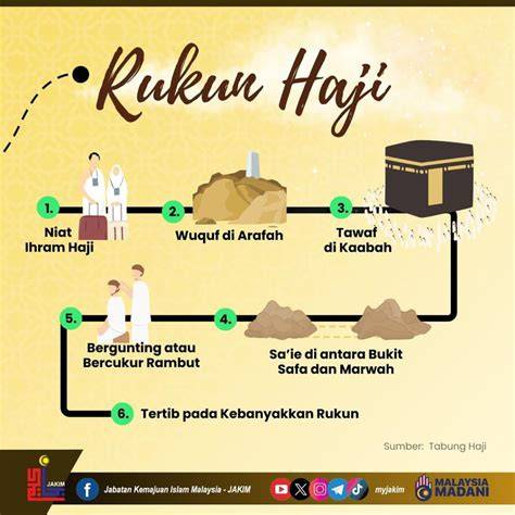 Rukun Haji
