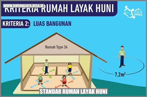 Rumah Layak Huni