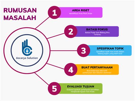 Rumusan Masalah