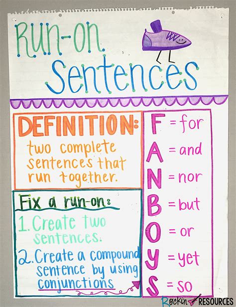 Run On Sentences Anchor Chart