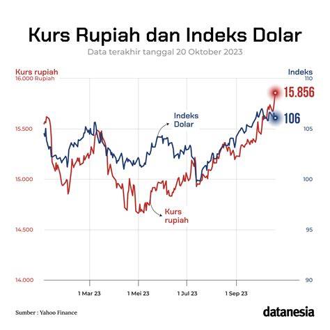 Rupiah Goyang? Cek Kurs Dolar AS Hari Ini, 6 Februari 2025!