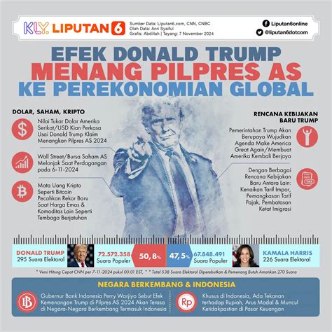 Rupiah Loyo Dihantam Trump! BRICS Bisa Jadi Jurus Pamungkas?