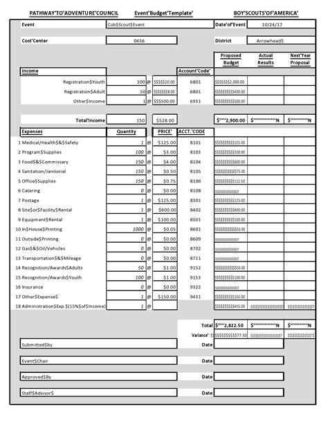 Rutgers Budget Template