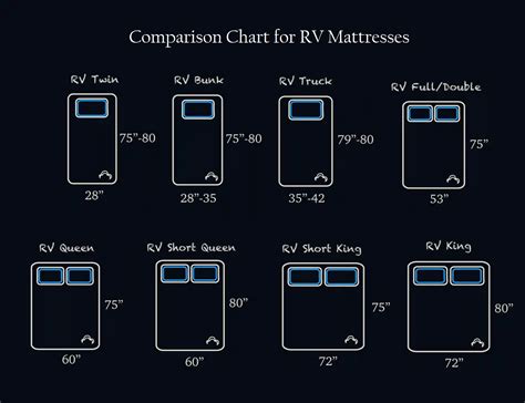 Rv Bed Size Chart
